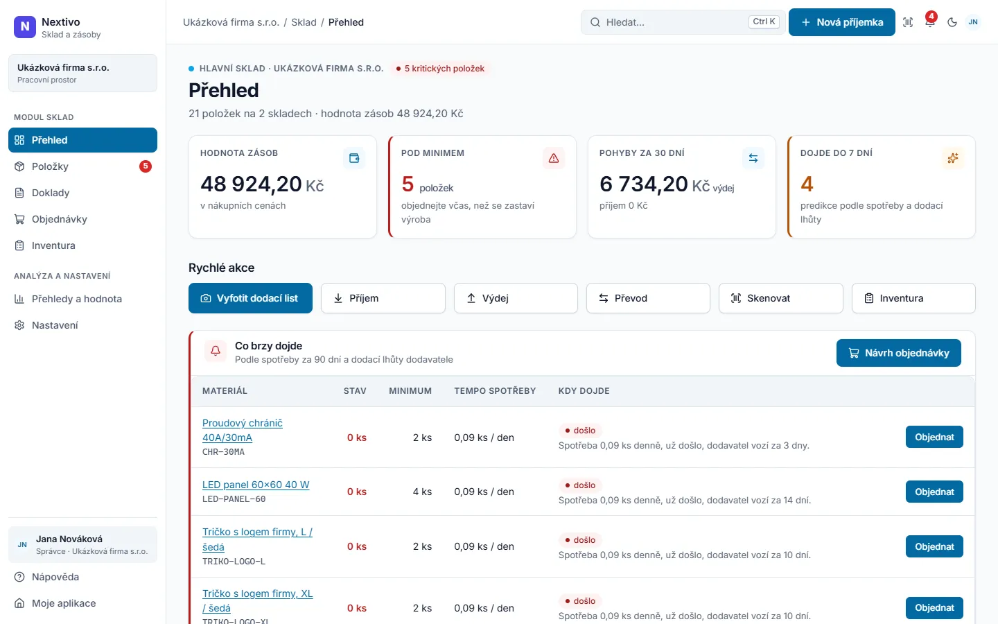 Přehled skladu: hodnota zásob, položky pod minimem, co brzy dojde a poslední doklady